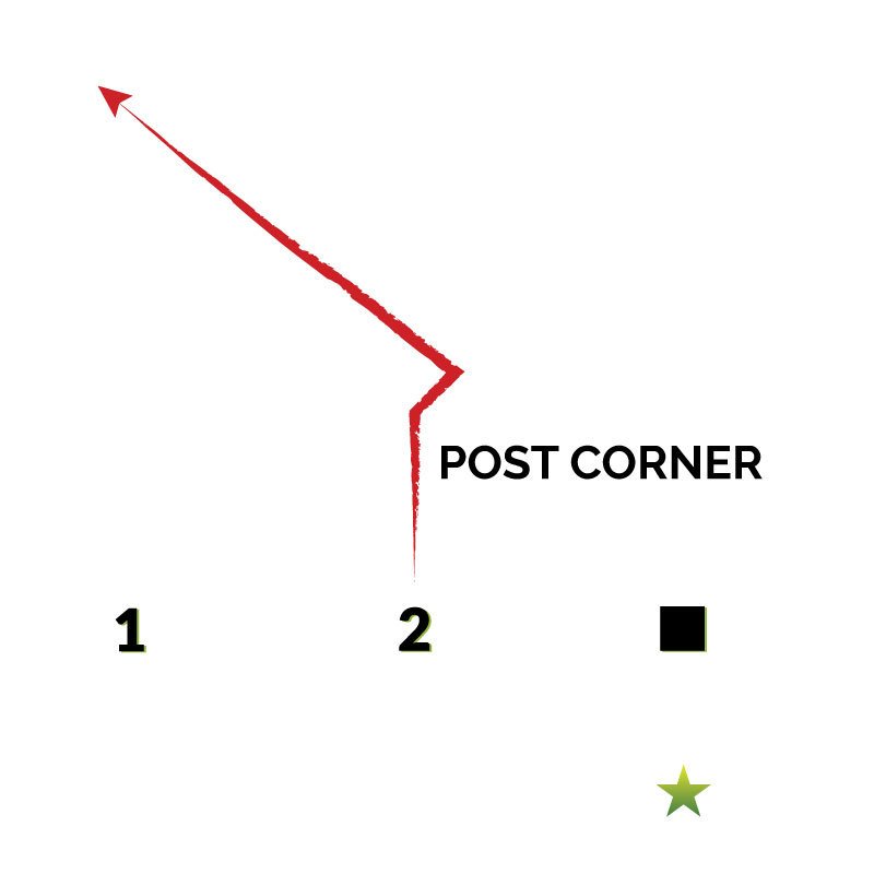 post-corner-flag-football-routes-tree