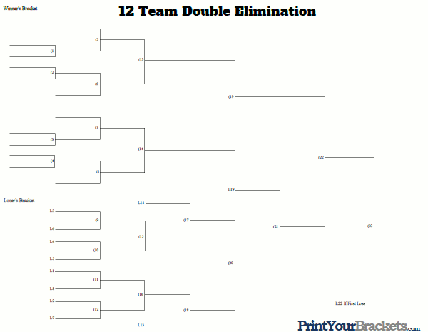 12 team double elimination bracket