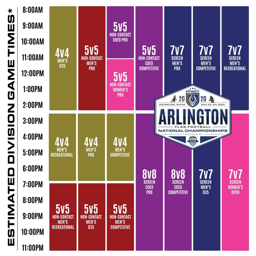 2020 Arlington Flag Football national Championships Schedule Block